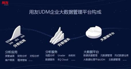 構(gòu)建企業(yè)數(shù)據(jù)經(jīng)營中心，用友大數(shù)據(jù)的數(shù)據(jù)處理與存儲支持實踐