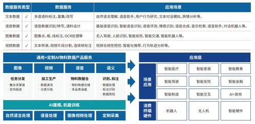 中電金信AI數據服務 全方位數據處理與存儲支持
