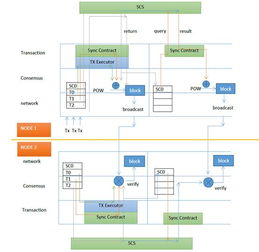 預知未來 區塊鏈3.0時代的數據革命——月光沙龍第9期青島站紀實與前瞻