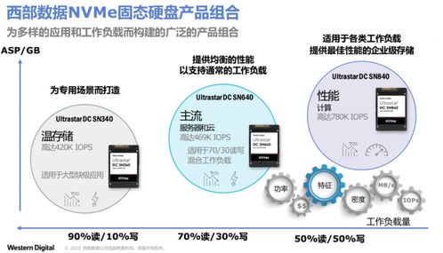 西部數據推出面向未來的存儲解決方案與數據處理支持服務，賦能數字新紀元